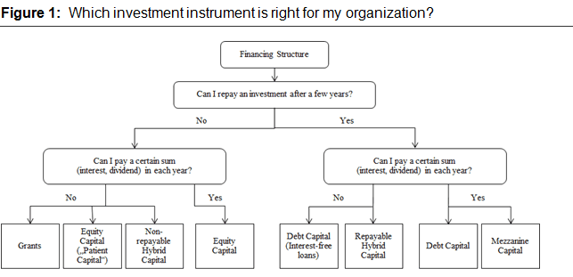 Diagram based on Achleitner, Spiess-Knafl & Volk (2011) (See full document for detailed descriptions of terms.)