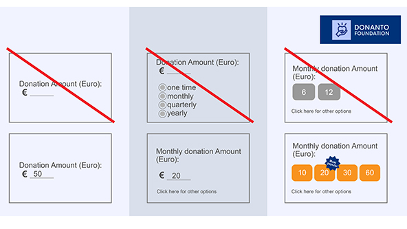Chart showing different ways to ask for donations online