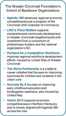 cincinnafi_backbone_organization_collective_impact_nonprofit_management