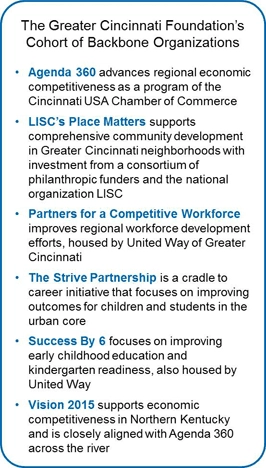 cincinnafi_backbone_organization_collective_impact_nonprofit_management