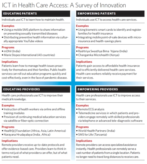 health_care_survey