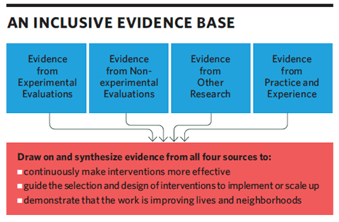 chart_inclusive_evidence_base