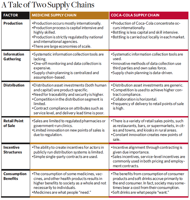supply_chains