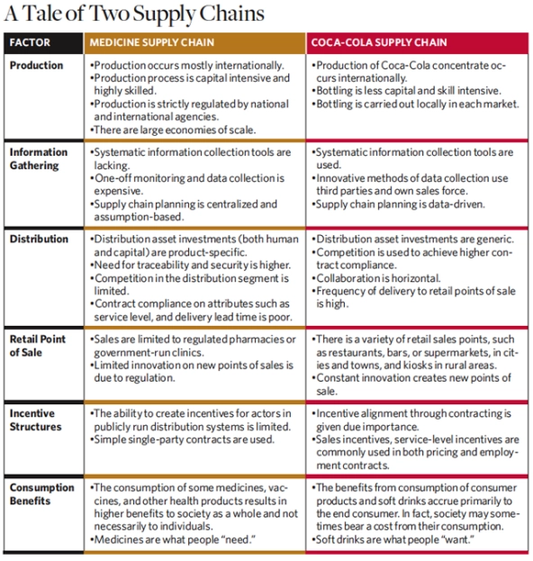 supply_chains