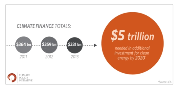 climate_finance