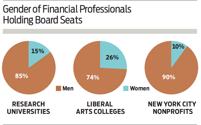 gender_financial_professionals_board_seats