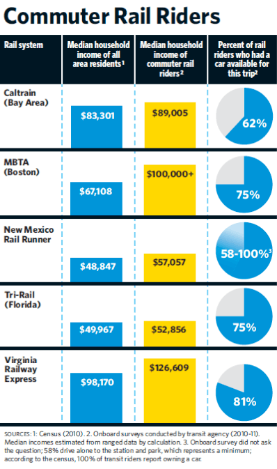 Nonprofits_Commuter_Trains_commute_rail_riders