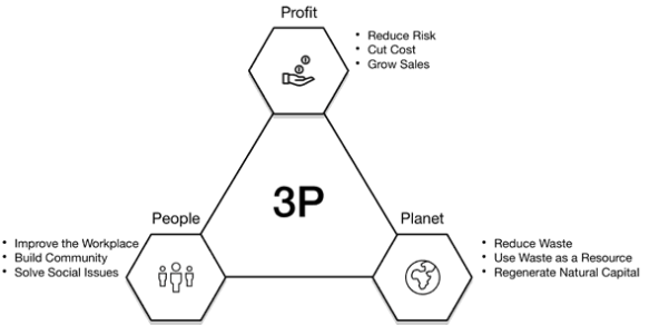Prosperity for all stakeholders graphic Stanford Social Innovation Review