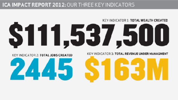 ICA_Impact_Data