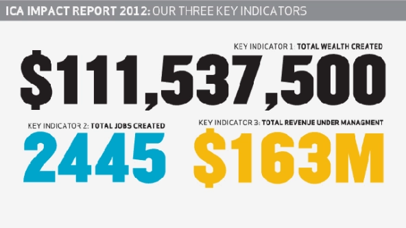 ICA_Impact_Data