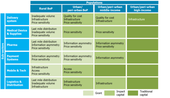 impact_investing_market_context_health