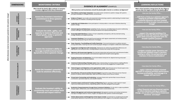 chart about learning frameworks