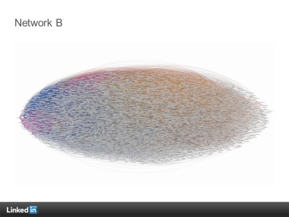 network_cluster_Beth_Kanter