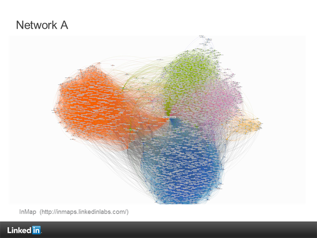 network_cluster_Beth_Kanter