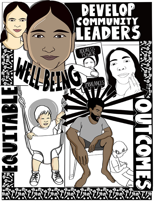 Faces of diverse people, man sitting next to baby on ground and baby in a swing with words: Develop community leaders, well-being, equitable outcomes