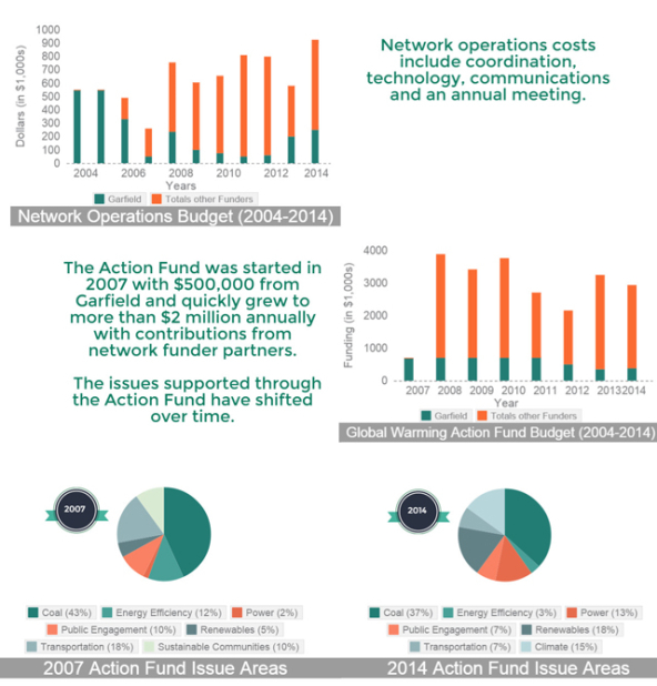 REAMP_Network_action_fund