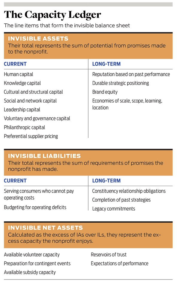 The Capacity Ledger chart