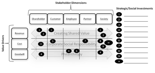 Stakeholder_Value_Framework