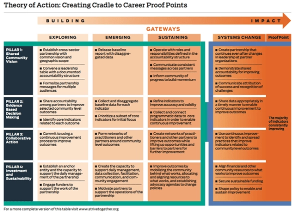 theory_of_action_chart