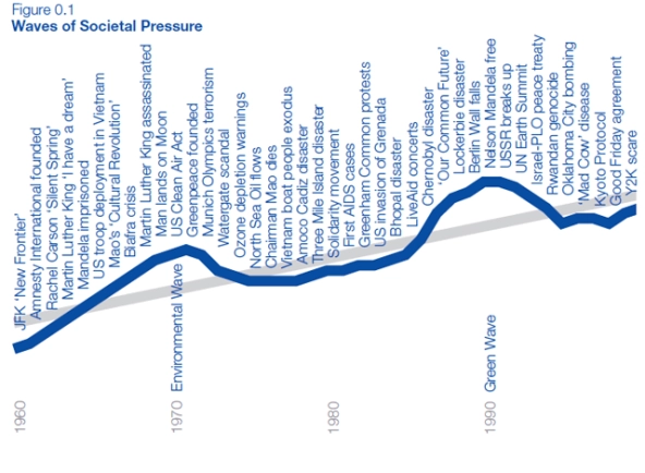 Waves_of_Societal_Pressure